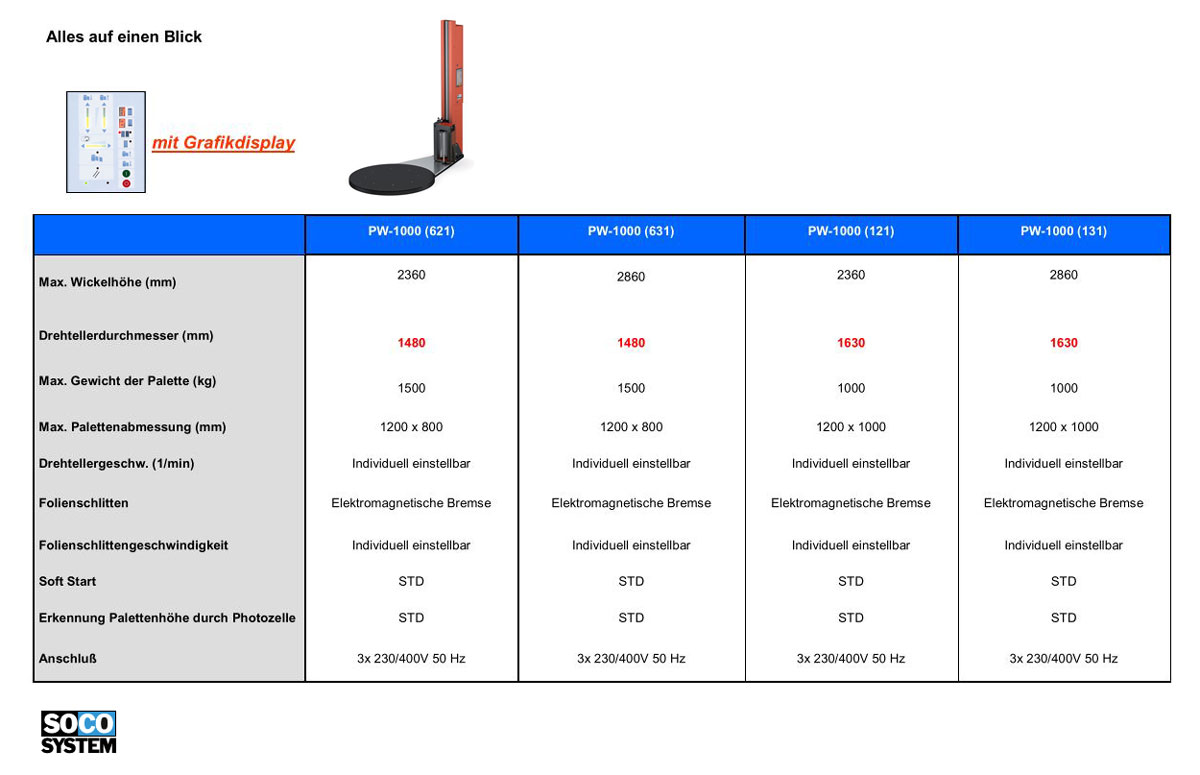 HK-Palettenwickler Übersicht für PW-1000
