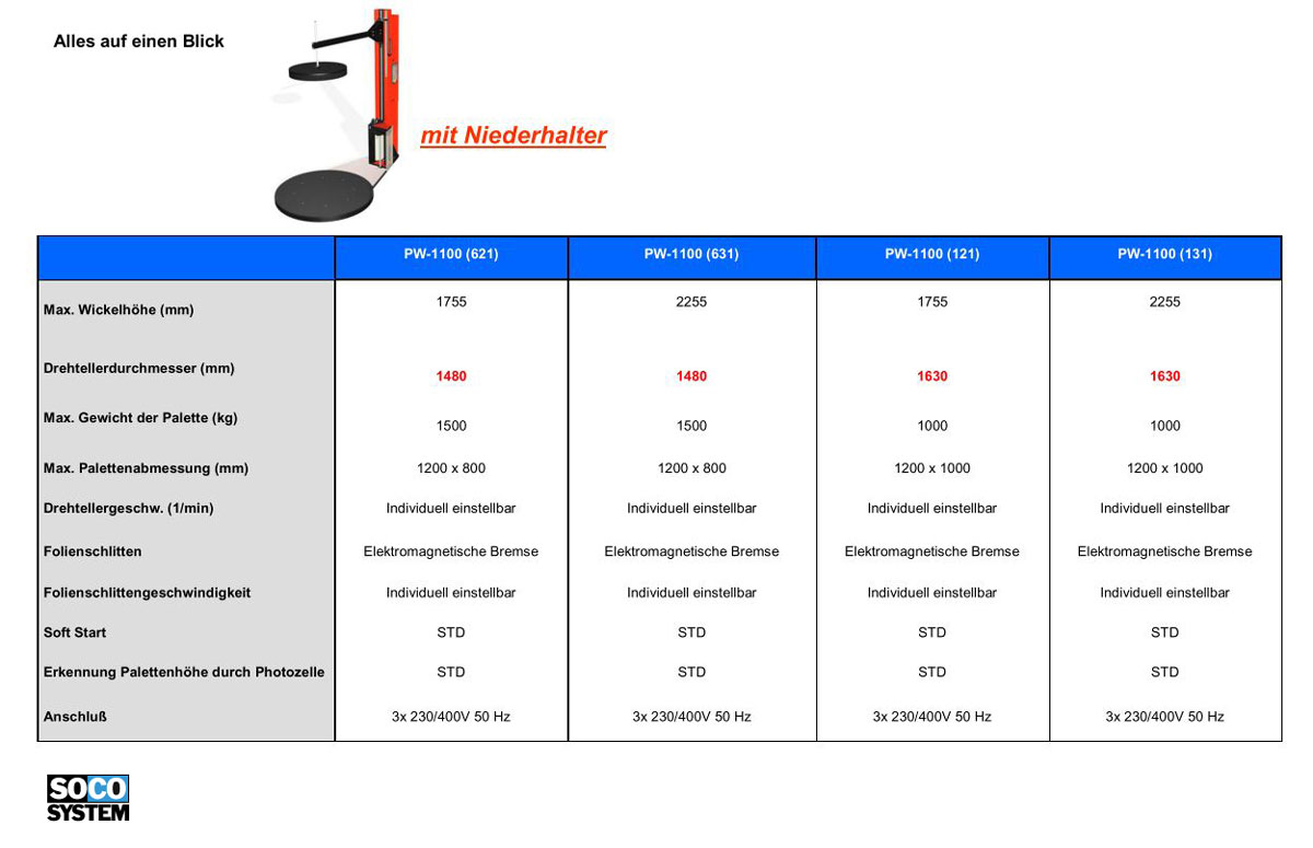 HK-Palettenwickler Übersicht für PW-1100