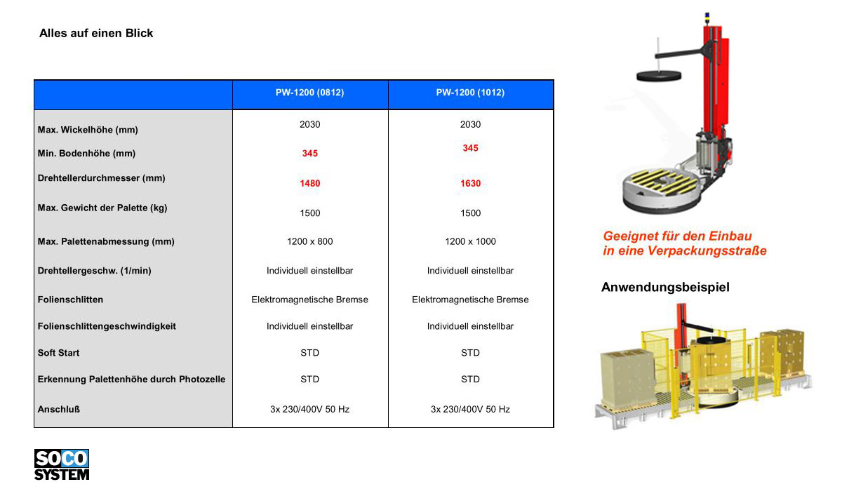 HK-Palettenwickler Übersicht Soco System PW-1200